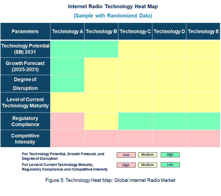 Internet Radio Heat Map Internet Radio Heat Map